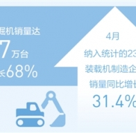 工程機(jī)械高產(chǎn)滿產(chǎn)，助推建設(shè)提速提質(zhì)